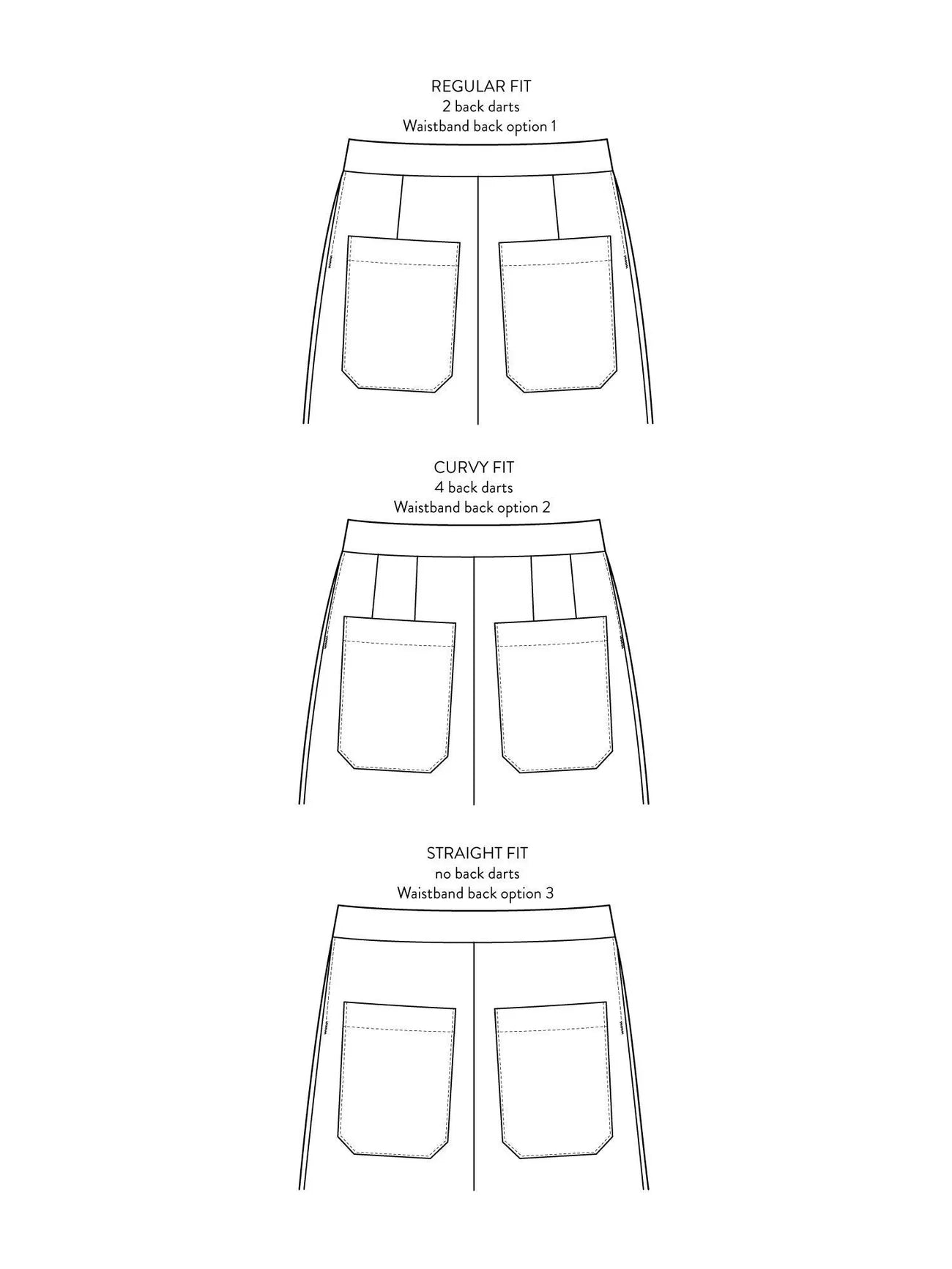 Barrel Leg Trousers Pattern - The Assembly Line - Simplifi Fabric