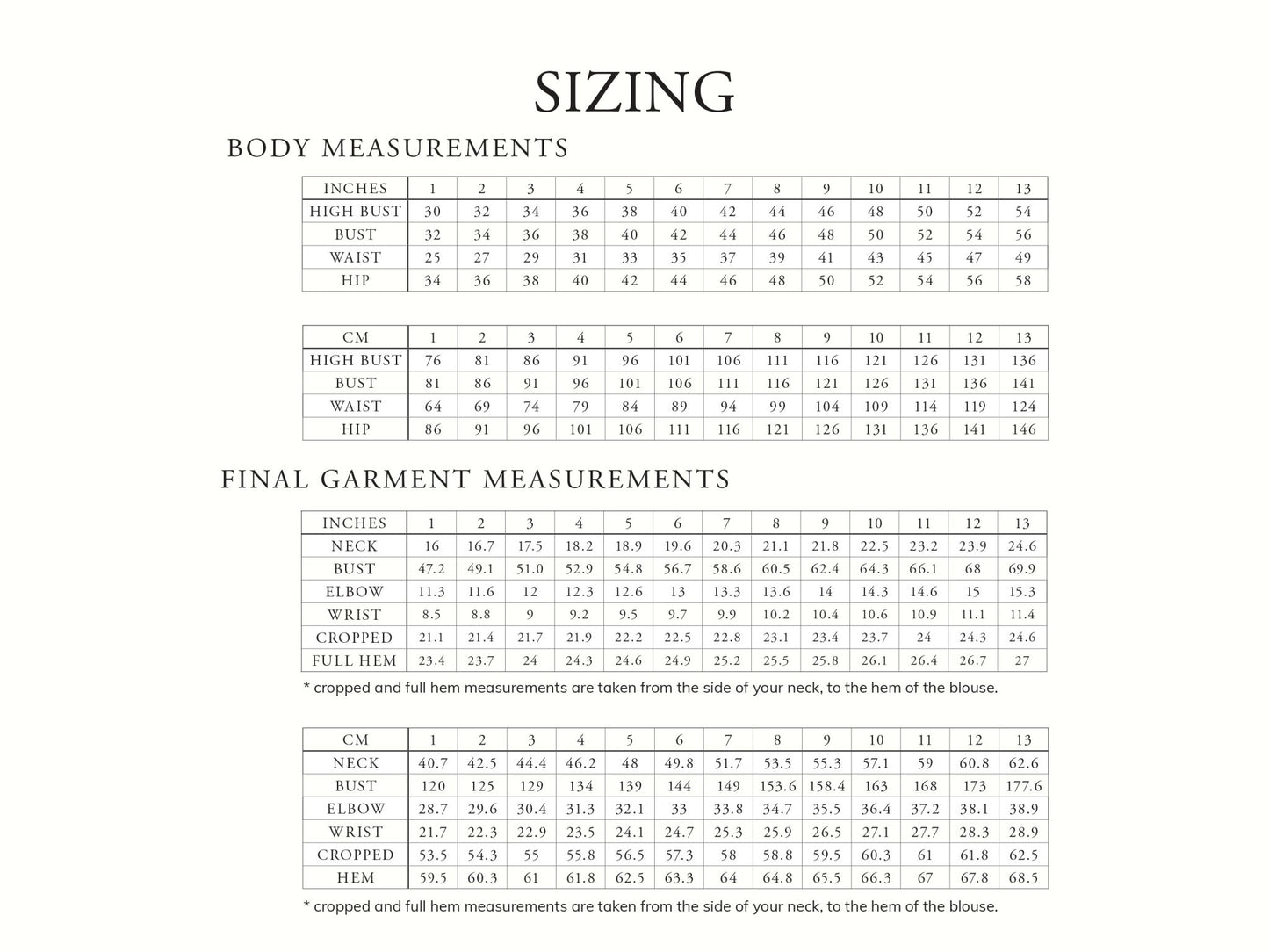 RAIDA Blouse PDF Sewing Pattern - Madswick - Simplifi Fabric