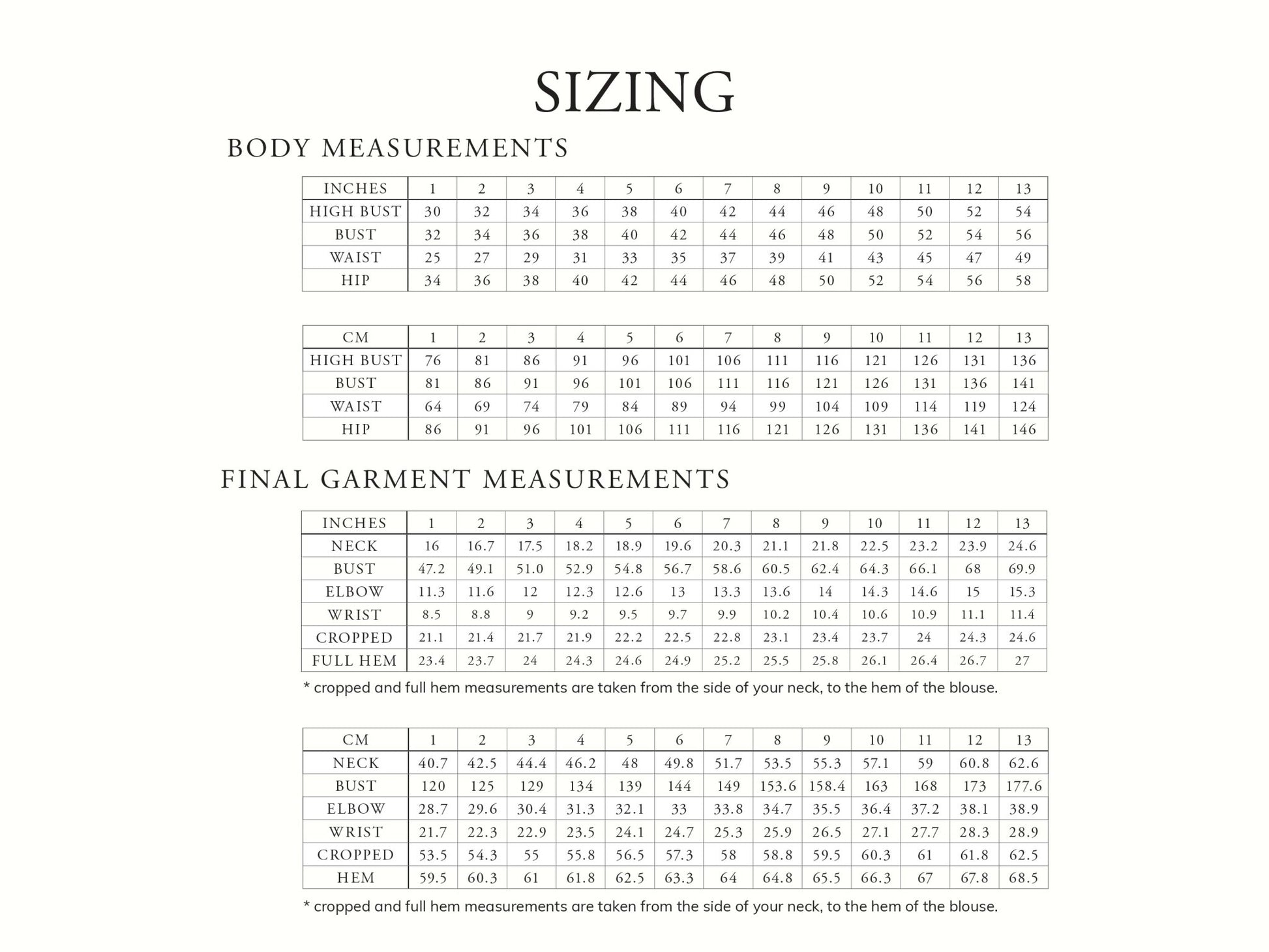 RAIDA Blouse PDF Sewing Pattern - Madswick - Simplifi Fabric