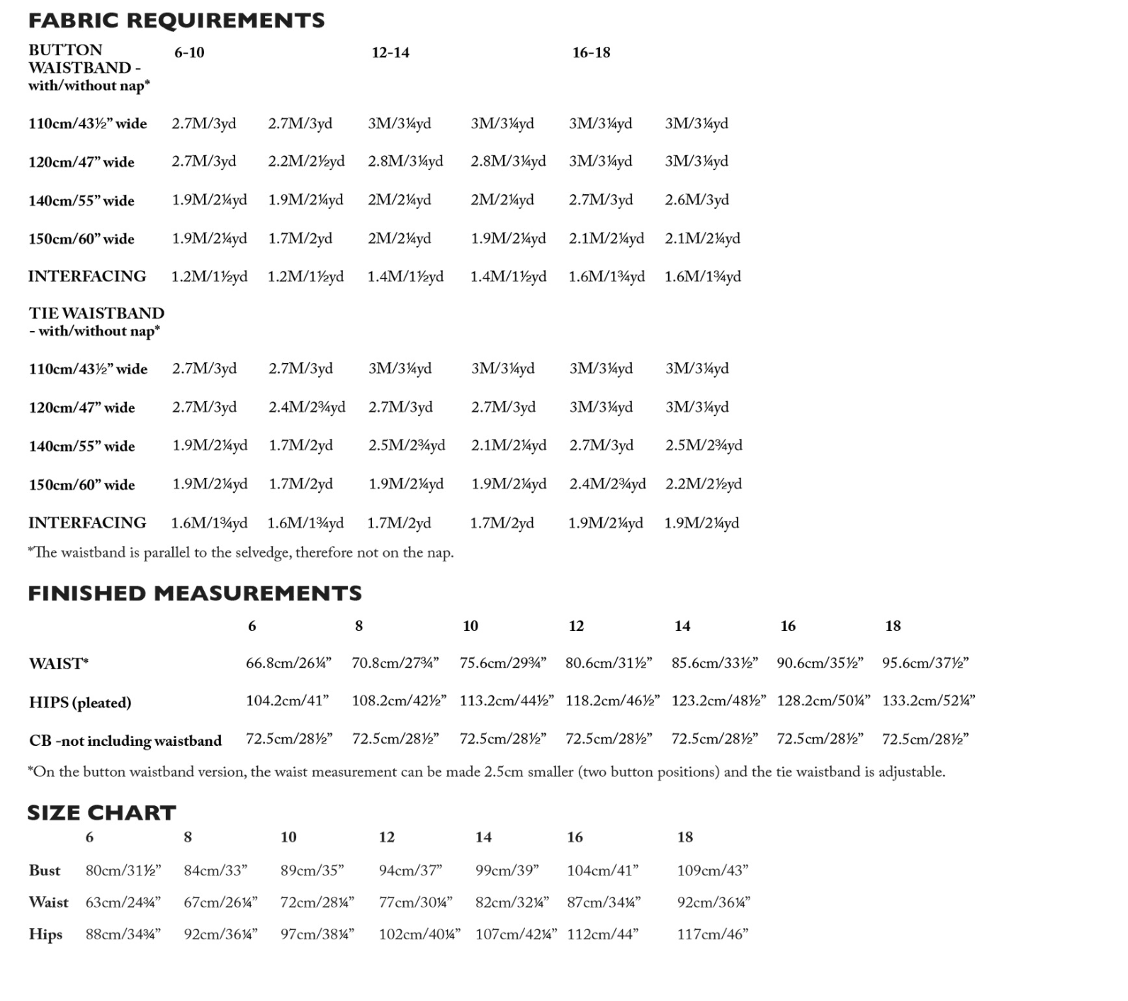 The Nevis PDF Pattern - Merchant & Mills - Simplifi Fabric